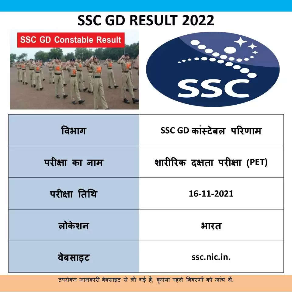 SSC Results 2022- कांस्टेबल परीक्षा 2022 का अंतिम परिणाम जारी