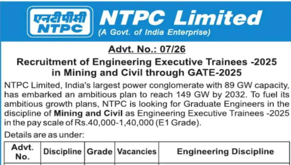 NTPC EET Civil और Mining भर्ती 2026 के लिए ऑनलाइन आवेदन करें GATE 2025 के माध्यम से