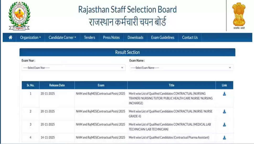 राजस्थान स्टाफ चयन बोर्ड ने NHM और राजMES परीक्षा परिणाम जारी किए