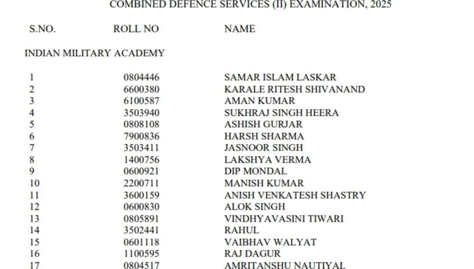 UPSC CDS II 2025 का अंतिम परिणाम जारी, 302 उम्मीदवार चयनित