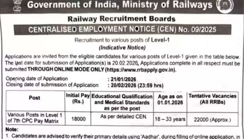 रेलवे ग्रुप डी भर्ती के लिए 22,000 पदों की घोषणा