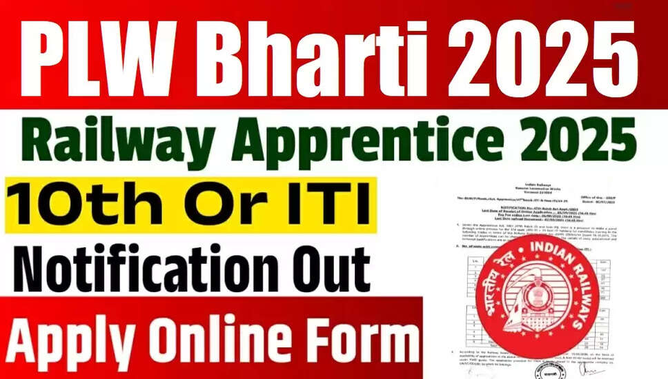 Railway PLW Apprentice Recruitment 2025: Apply Now for 225 Vacancies