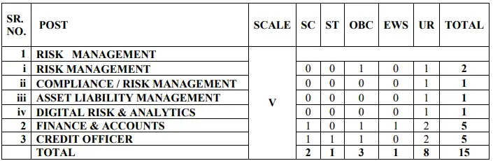 Central Bank of India AGM Specialist Recruitment 2026: Apply Now