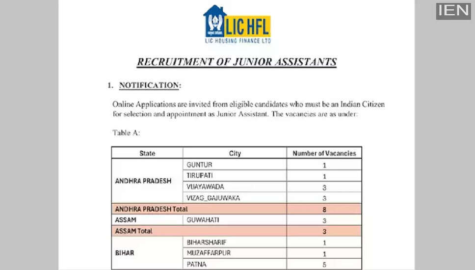 LIC HFL में जूनियर असिस्टेंट के लिए भर्ती, 180 पदों पर आवेदन करें