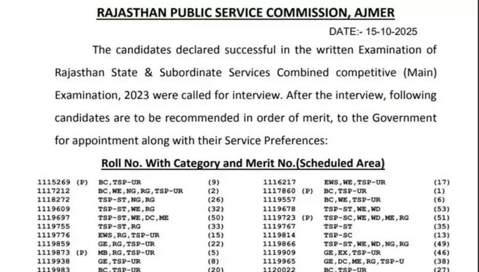 Rajasthan RAS-2023 परीक्षा परिणाम: 972 उम्मीदवार सफल