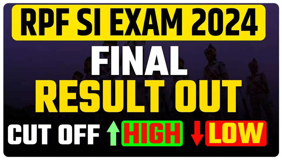Railway RPF SI Zone Allotment List 2025: Complete Details