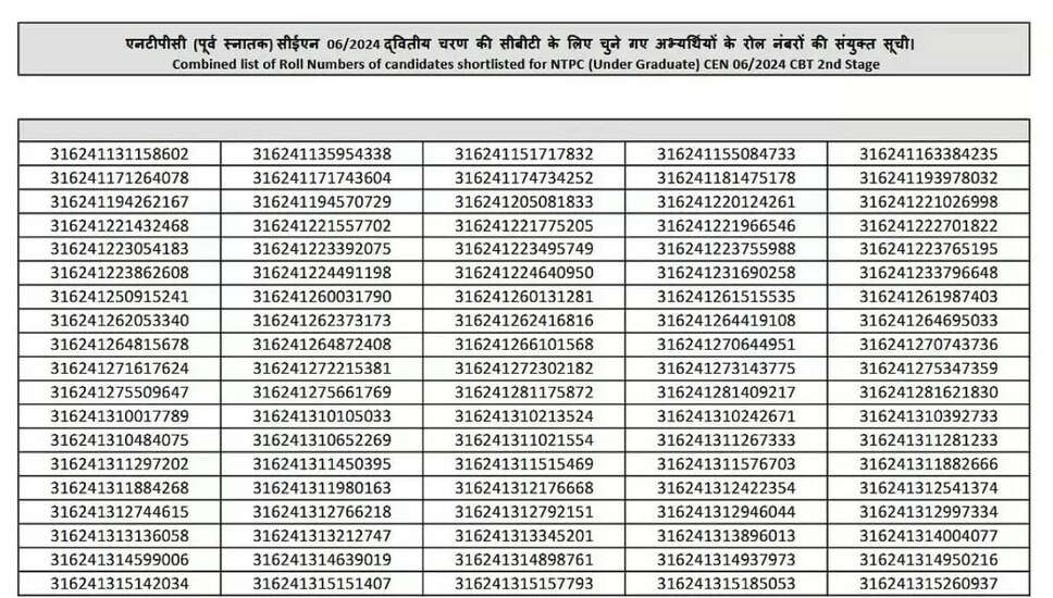 रेलवे भर्ती बोर्ड ने NTPC CBT 1 के परिणाम जारी किए