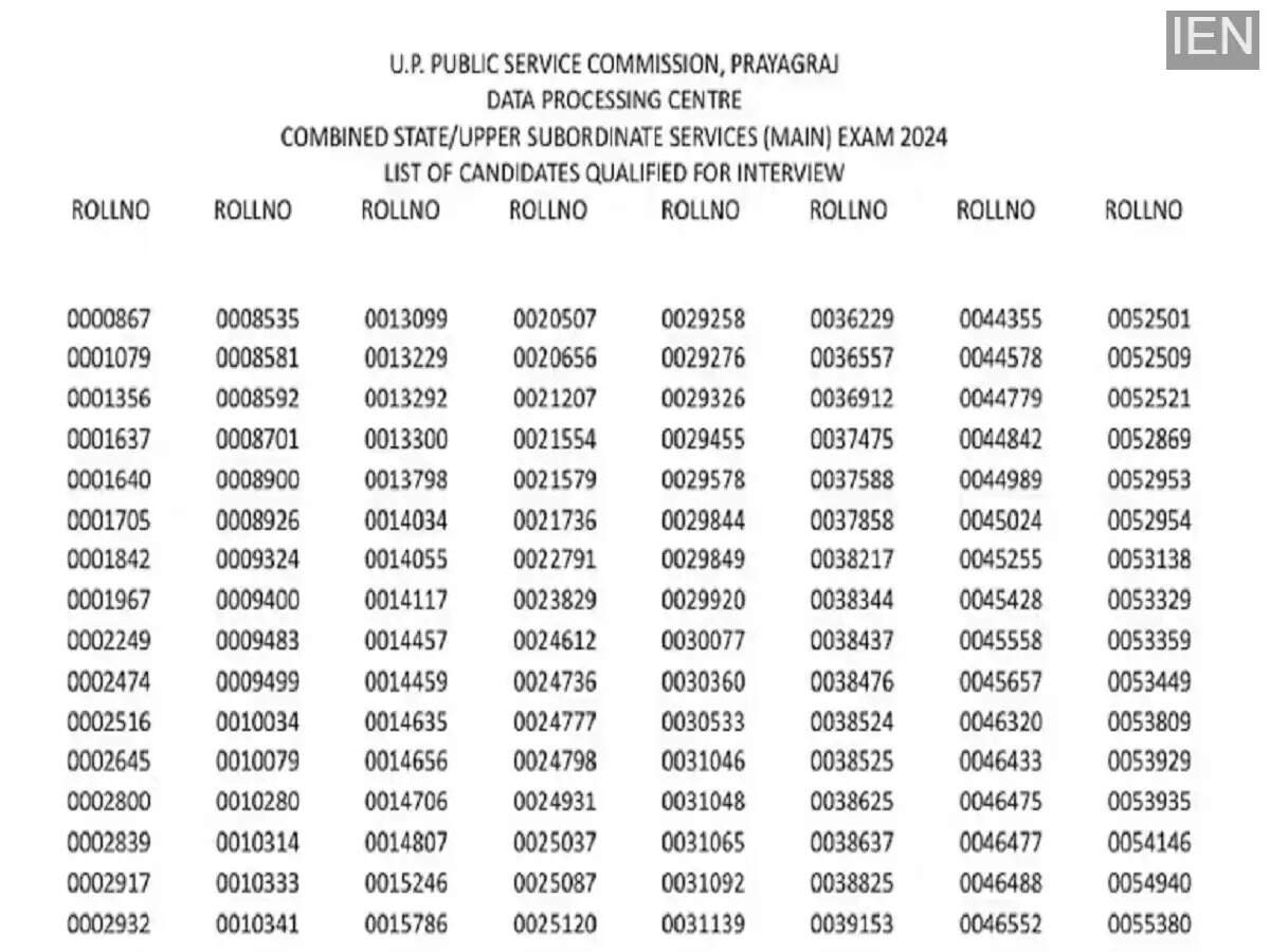 UPPSC PCS 2024 Main Exam Results Announced: 2,719 Candidates Qualify for Interviews
