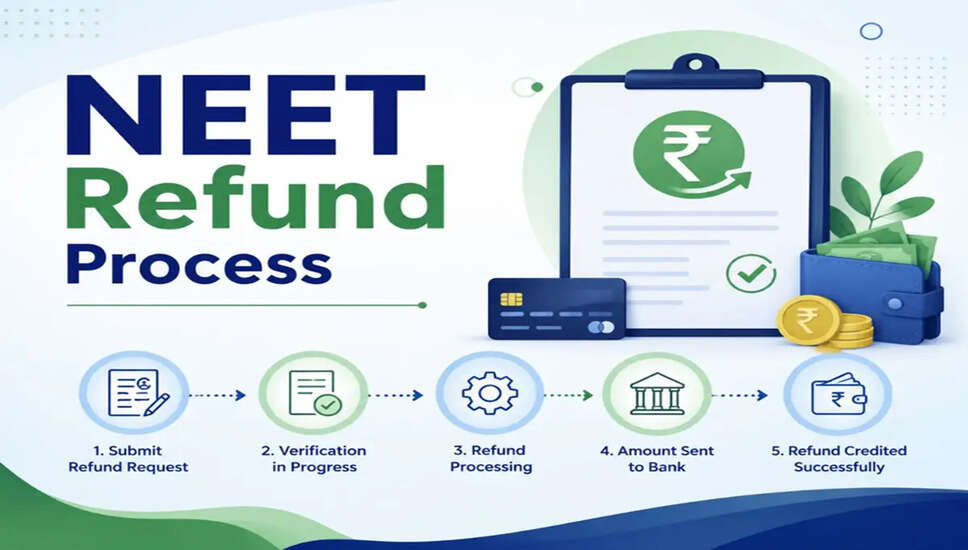 NEET UG 2026: NTA Announces Fee Refund Process for Candidates