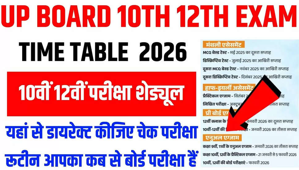 UP बोर्ड कक्षा 10वीं और 12वीं का टाइम-टेबल 2026 जारी