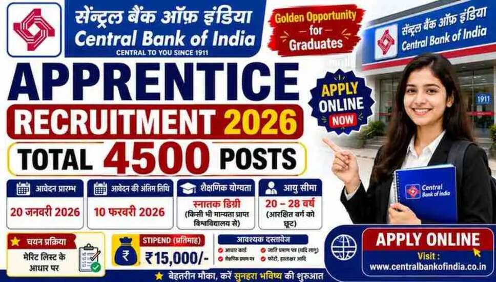 Central Bank of India Apprentice Recruitment 2026: Apply for 4500 Vacancies