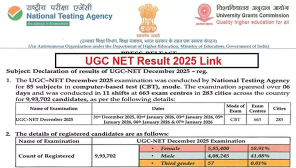 UGC NET दिसंबर 2025 के परिणाम घोषित, 176,879 उम्मीदवार सफल