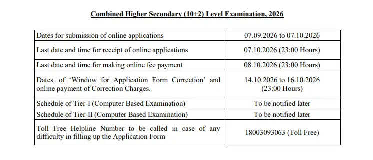 SSC CHSL 10+2 भर्ती 2026 के लिए ऑनलाइन आवेदन करें