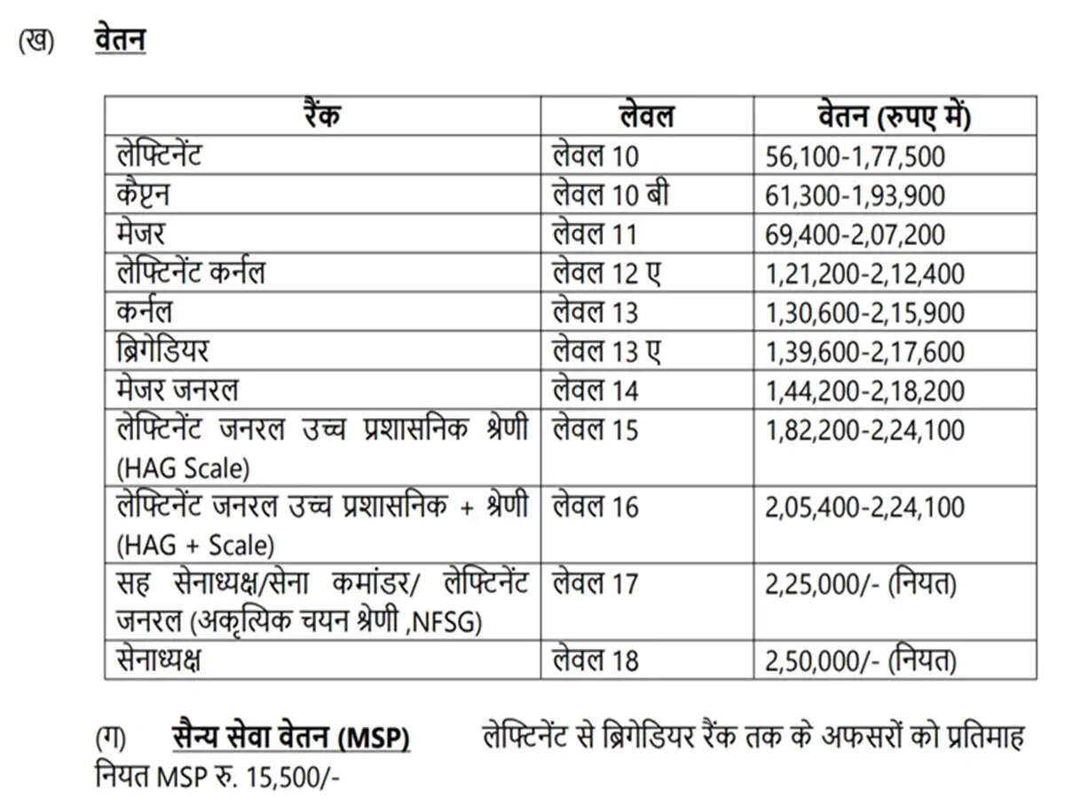 भारतीय सेना में तकनीकी प्रवेश योजना के लिए आवेदन प्रक्रिया शुरू