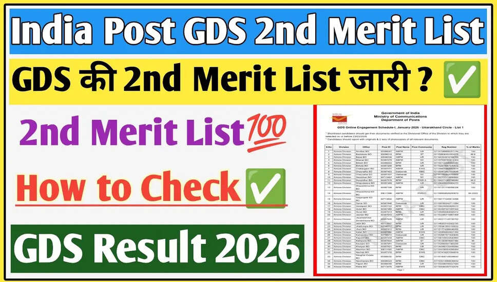 India Post GDS 3rd Merit List 2026: Latest Updates and Details