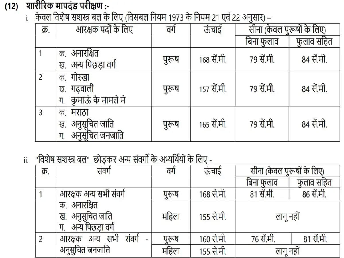 मध्य प्रदेश पुलिस में 7,500 कांस्टेबल पदों के लिए भर्ती की प्रक्रिया शुरू