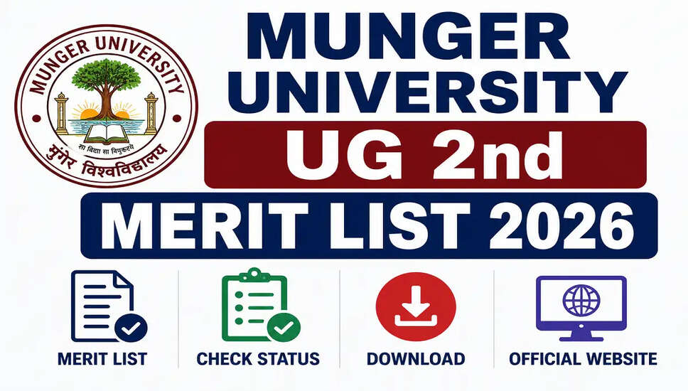 Munger University UG 2nd Merit List 2026: Download Now