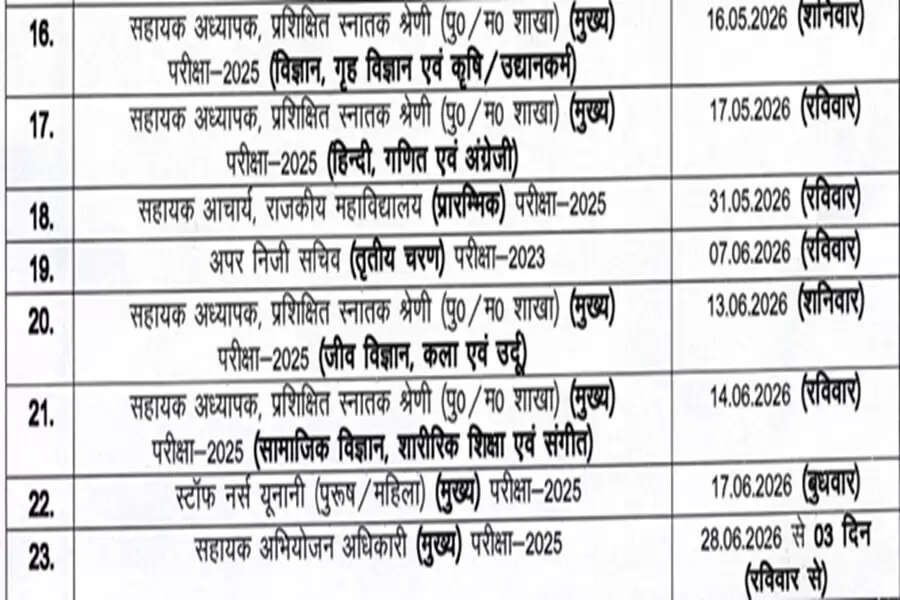 UPPSC 2026 परीक्षा कार्यक्रम की घोषणा: जानें महत्वपूर्ण तिथियाँ
