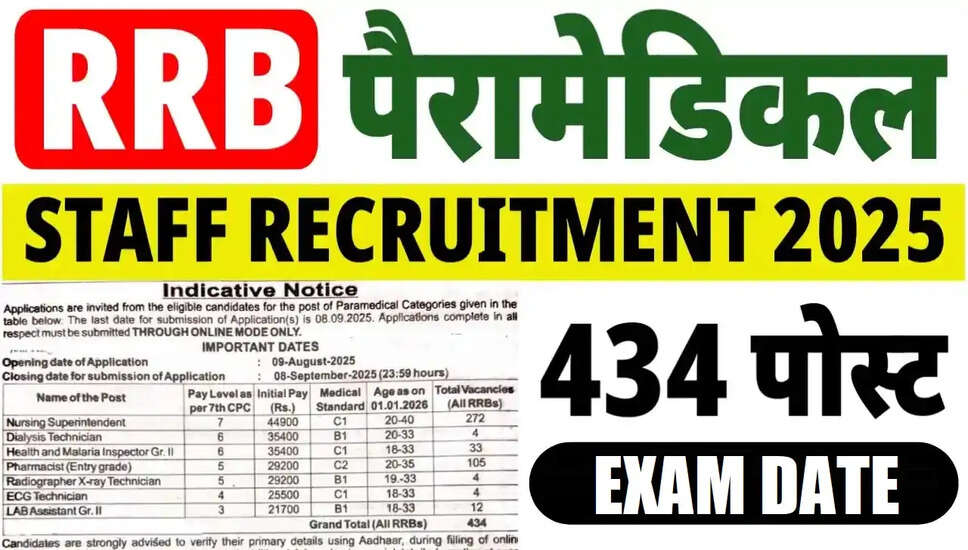 RRB पैरामेडिकल स्टाफ CEN.No.03/2025 के लिए संशोधित परीक्षा तिथि 2026