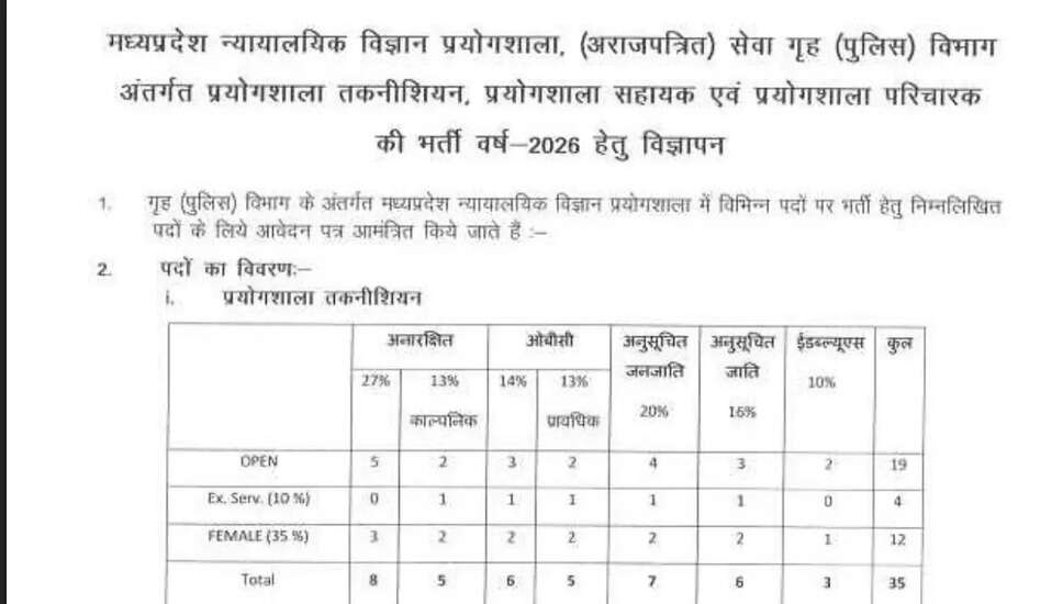 मध्य प्रदेश FSL भर्ती 2026: प्रयोगशाला तकनीशियन और सहायक के लिए आवेदन करें