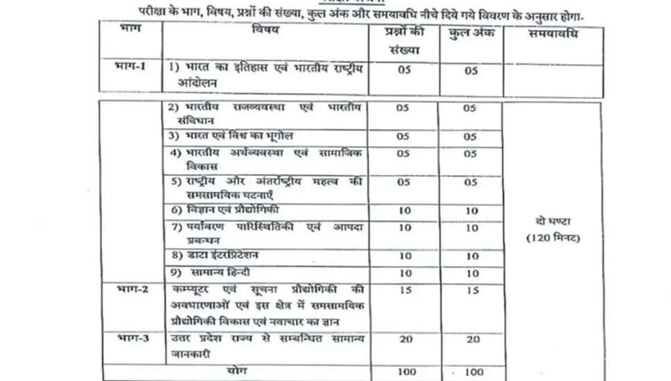 UPSSSC Lower PCS 2026 परीक्षा के लिए नया पाठ्यक्रम जारी