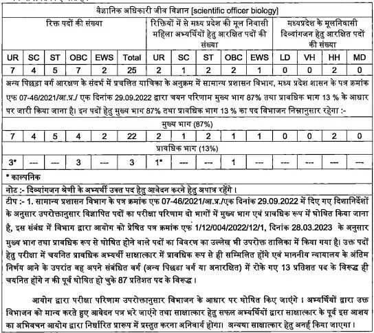 मध्य प्रदेश राज्य सेवा परीक्षा वैज्ञानिक अधिकारी जीव विज्ञान भर्ती 2026 के लिए ऑनलाइन आवेदन करें
