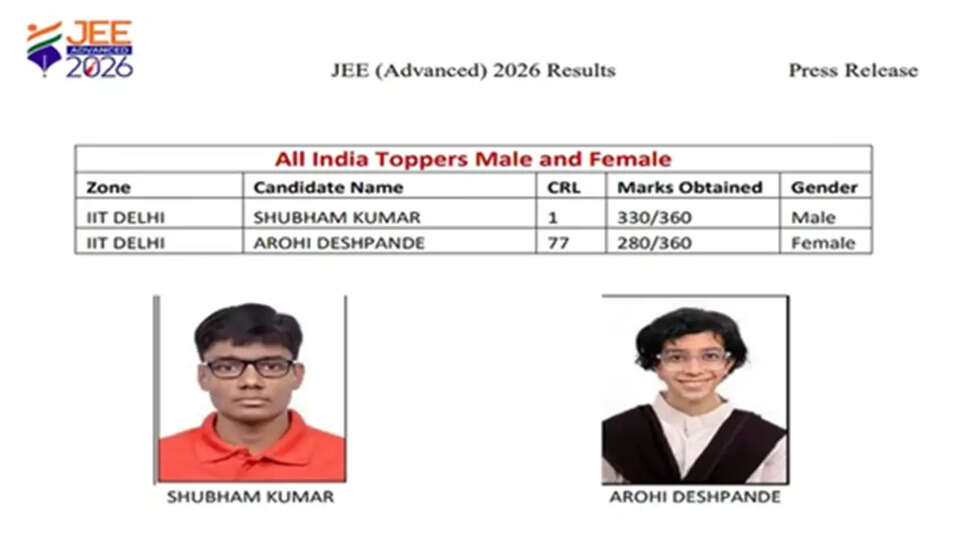 JEE Advanced 2026 Results Announced: Shubham Kumar Tops the Exam