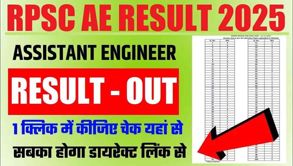 RPSC सहायक अभियंता प्री परिणाम 2025 की घोषणा