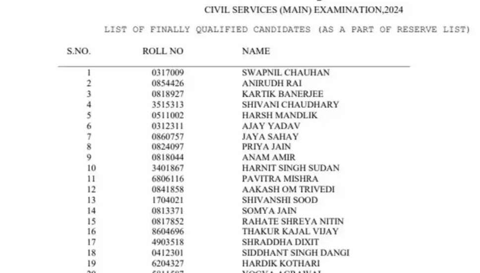 UPSC Civil Services Examination 2024: Reserve List Released with 114 New Candidates