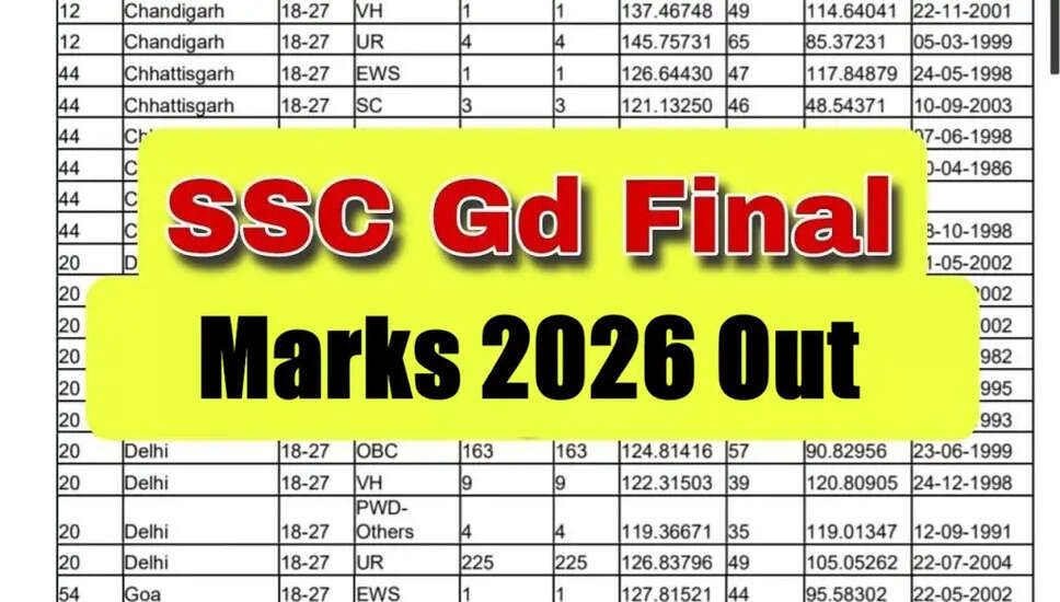 SSC GD कांस्टेबल 2026 के अंतिम अंक जारी