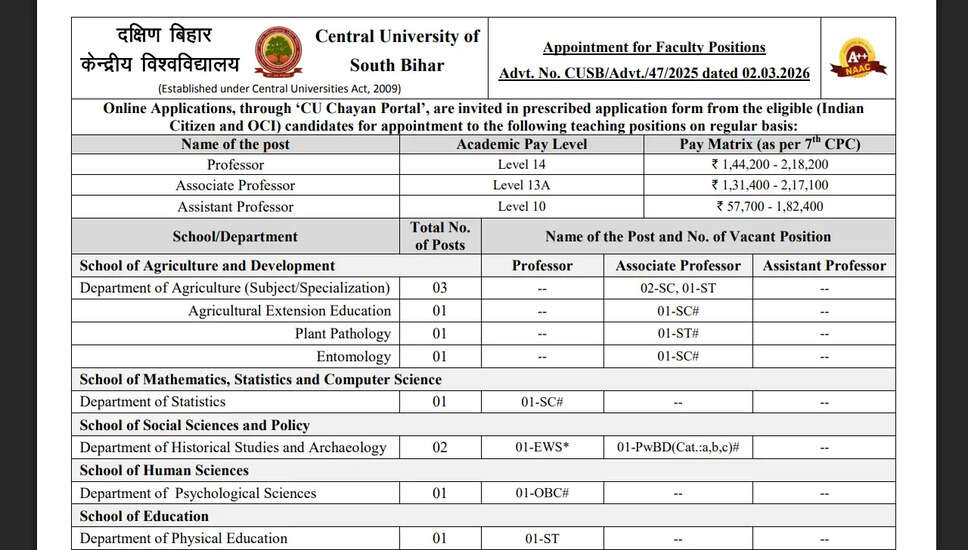 CUSB में फैकल्टी भर्ती 2026 | प्रोफेसर, एसोसिएट प्रोफेसर और असिस्टेंट प्रोफेसर के लिए आवेदन आमंत्रित