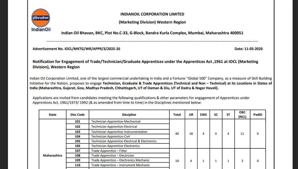 IOCL पश्चिमी क्षेत्र अपरेंटिस भर्ती 2026 | IOCL WR अपरेंटिस ऑनलाइन फॉर्म 2026
