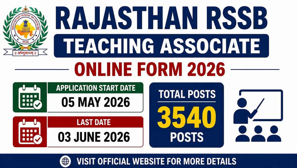 RSSB महिला शिक्षण सहयोगी भर्ती 2026 की अधिसूचना जारी