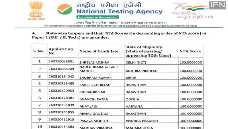 JEE Main 2026 Session 1 Results: Rajasthan Shines with Top Scorers