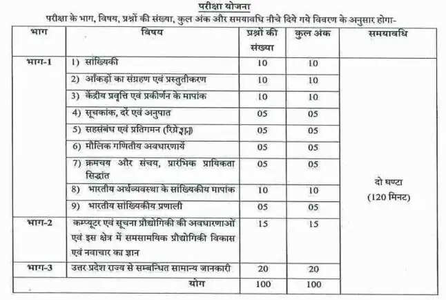 UPSSSC सहायक सांख्यिकी अधिकारी भर्ती 2026 के लिए ऑनलाइन आवेदन करें