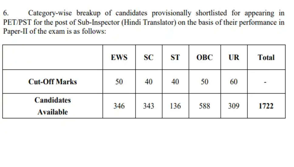 SSC JHT 2025 पेपर II परिणाम 2026 की घोषणा
