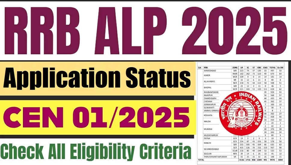 रेलवे RRB ALP आवेदन स्थिति 2025 की जानकारी