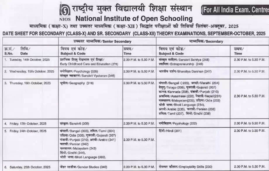 NIOS 10वीं और 12वीं की परीक्षा के लिए डेट शीट जारी