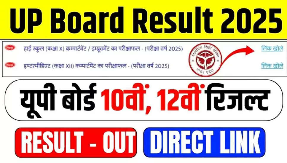 UP बोर्ड 10वीं और 12वीं कंपार्टमेंटल परिणाम 2025 की घोषणा