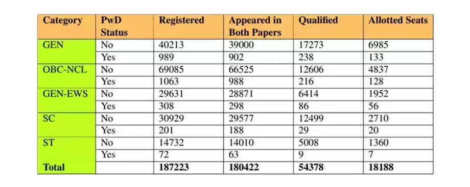 JEE Main 2026: महत्वपूर्ण तिथियाँ और IIT में सीटों का विवरण