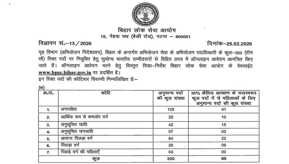 बिहार एपीओ भर्ती 2026: आवेदन प्रक्रिया और महत्वपूर्ण जानकारी