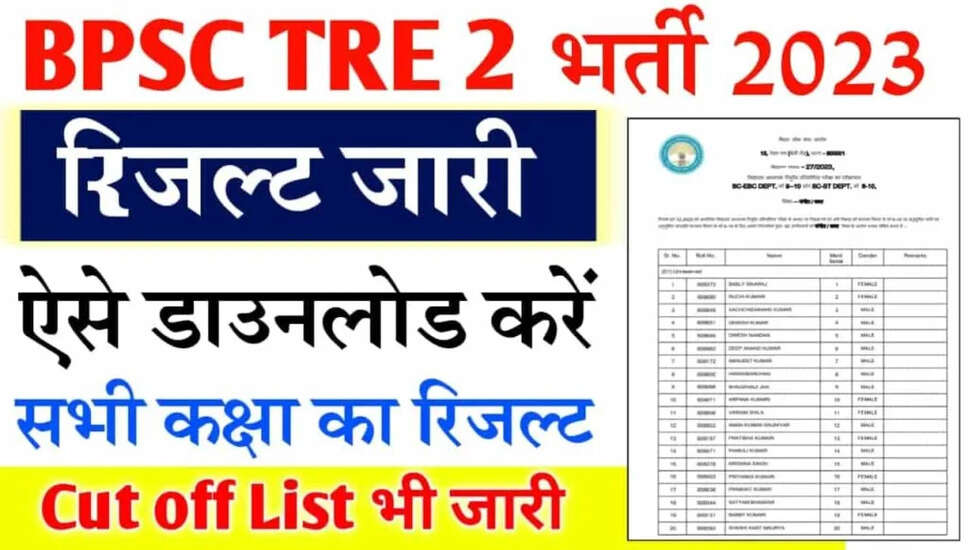 BPSC स्कूल शिक्षक TRE 2.0 परिणाम 2025 (NIOS DElEd) जारी