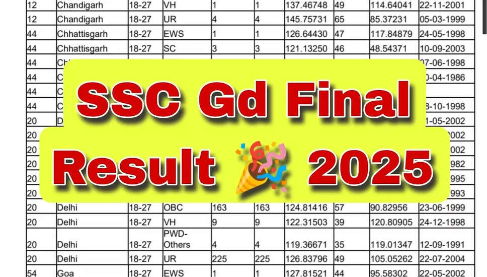 SSC GD कांस्टेबल 2025 का अंतिम परिणाम जल्द ही जारी होगा