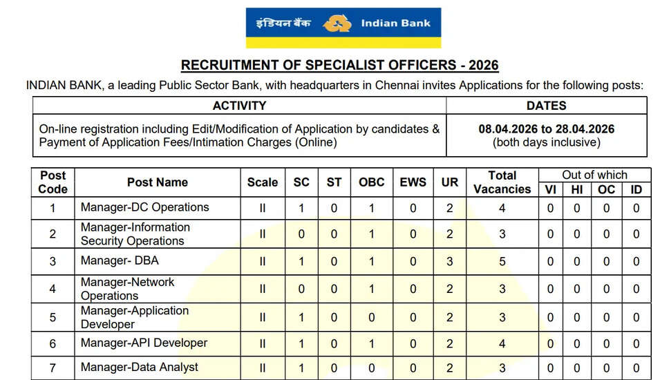 Indian Bank SO Recruitment 2026: Apply for 300+ Specialist Officer Positions