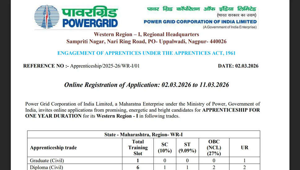 POWERGRID अपरेंटिस भर्ती 2026: 188 पदों के लिए ऑनलाइन आवेदन करें