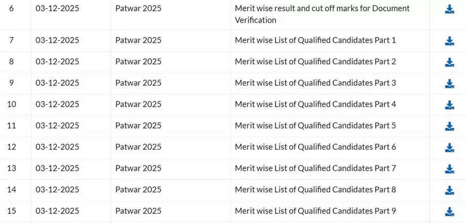 राजस्थान पटवारी भर्ती परीक्षा 2025 का परिणाम घोषित