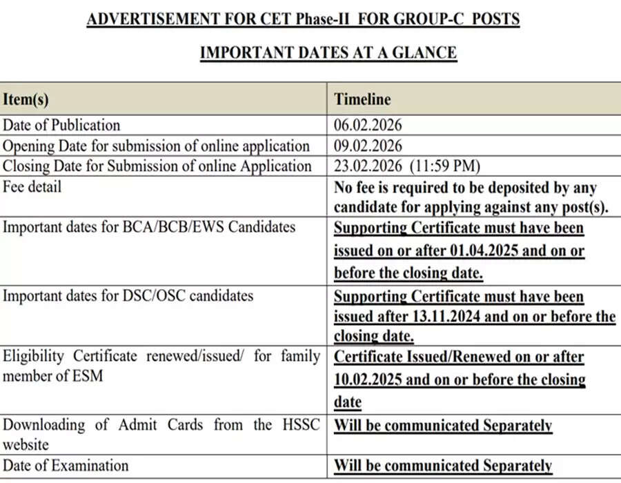 हरियाणा में 4,227 ग्रुप C पदों के लिए आवेदन प्रक्रिया शुरू