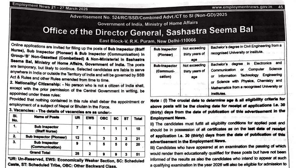 SSB सब इंस्पेक्टर भर्ती 2026 के लिए ऑनलाइन आवेदन प्रक्रिया