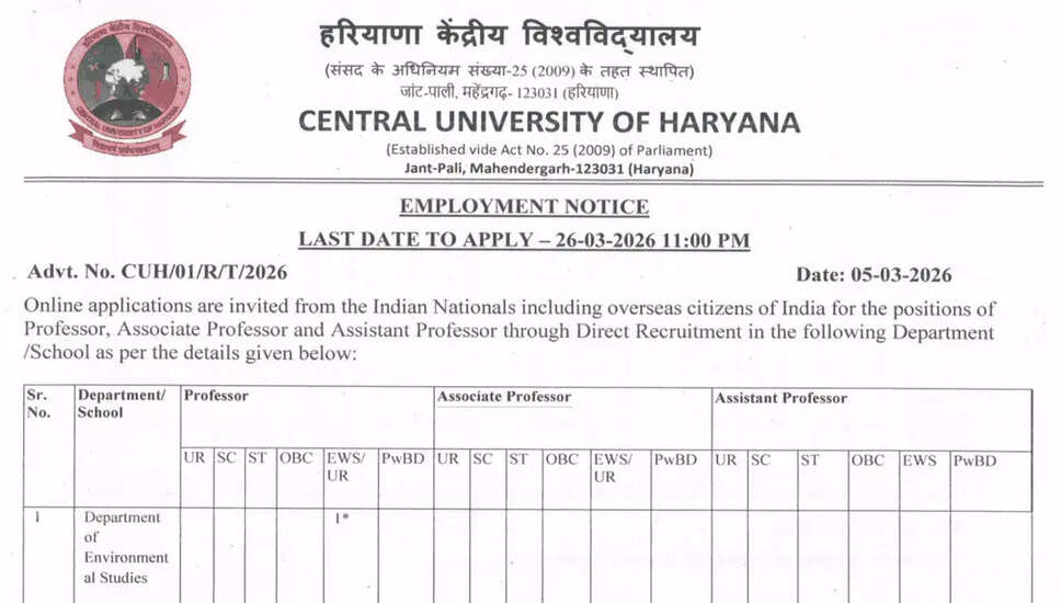 Central University of Haryana 2026 में प्रोफेसर, एसोसिएट प्रोफेसर और सहायक प्रोफेसर के लिए भर्ती
