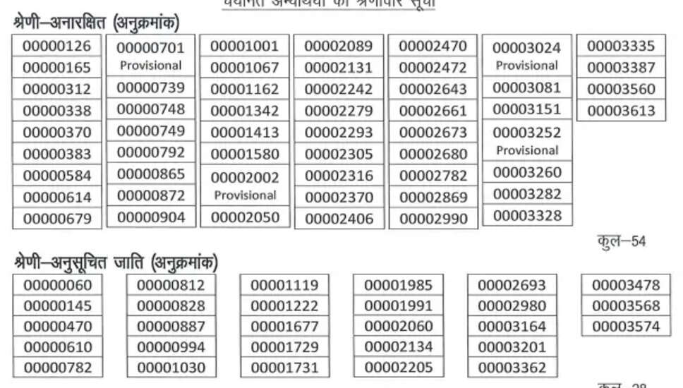 UPSSSC Mandi Parishad Sachiv Grade II Recruitment 2024: Final Result Released for 134 Positions